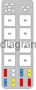 For the buick lesabre 1992, 1993, 1994, 1995, 1996, 1997, 1998, 1999 model year. Fuse Box Diagram Buick Lesabre