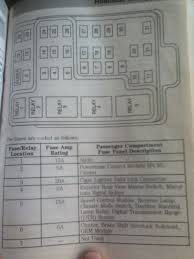 Below is the passenger compartment fuse panel diagram for 1997 2004 ford f 150 pickup trucks. Need A Fuse Box Diagram Legend Ford F150 Forum Community Of Ford Truck Fans