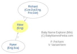 Riker Meaning Of Riker What Does Riker Mean