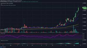 Xrp community is trying to make xrp pump on february 1st!! Bitcoin Charts Xrp Investing Com Xrp