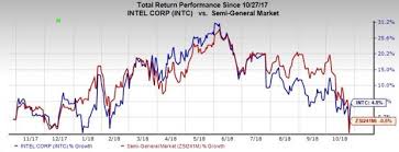 Post Intel Intc Beats On Q3 Earnings Revenues Ups 18