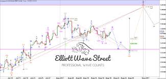 Elliott Wave Eur Usd Strategy For Next Week