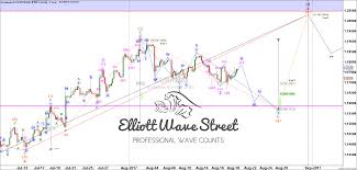 elliott wave eur usd strategy for next week