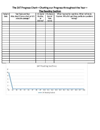 Sat Progress Charts By And Thats All He Wrote Tpt