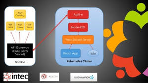 Daftar asikqq situs judi online poker qq domino 99 dan bandarq terpercaya 2019. What Domino Makes Trivial Number Three Web Sockets Intec Systems Ibm Hcl Platinum Business Partner