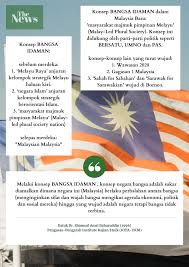 1malaysia (juga disebut satu malaysia) ialah satu gagasan yang diperkenalkan oleh perdana menteri malaysia keenam, dato' sri mohd najib tun hj. Perbezaan Sivilisasi Kepelbagaian Masyarakat Di Malaysia Facebook