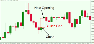 A Practical Understanding And Application Of Forex Market