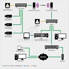 Comparing Analog Vs Ip Camera Technology Ip Vs Cctv