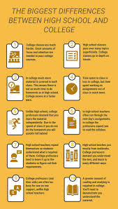 The Biggest Differences Between High School And College High School High School Classes College