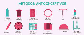 Todo Lo Que Debes Saber De Los Metodos Anticonceptivos