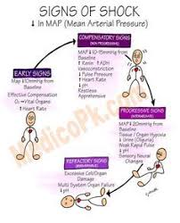 Http Medicopk Com Wp Content Uploads 2012 07 Shock1 Jpg Emergency Nursing Nursing Mnemonics Nursing School Studying