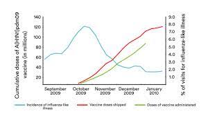 Would become ill, with 50 000 excess deaths, during. The Last Flu Pandemic Was A Quiet Killer Why We Can T Predict The Next One