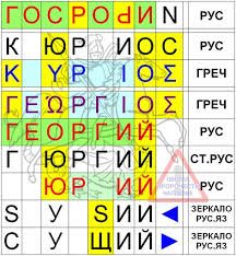 что в переводе с древнегреческого языка означает имя георгий Grecheskij Perevod Skryval Istinnoe Imya Boga Nostr Adamus Proza Ru