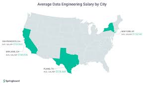 What Does A Data Engineer Do