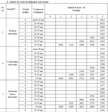 La finele anului trecut, guvernul româniei a decis să intervină pe legea salarizării bugetarilor, legea 153/2017, și să acorde o creștere accelerată a salariilor personalului didactic de predare, personalului didactic auxiliar, personalului de conducere și personalului de. Tabel Noile Salarii Propuse De Guvern AngajaÈ›ilor Din SÄƒnÄƒtate Profit Ro