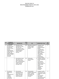 Berikut bospedia memberikan soal uas fisika kelas 12 sma/ma. 1 Kisi Kisi Soal Us Fisika Kurikulum 2013