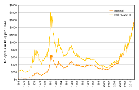 Goldpreis und dollarpreis tendieren oft umgekehrt proportional; An Gold Ist Nichts Real Telepolis