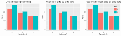 Bar Charts Uc Business Analytics R Programming Guide