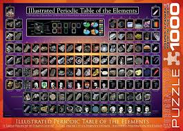 It is the original work of theodore gray and photographer nick mann and is based on gray's international bestseller, the elements: Amazon Com Eurographics Periodic Table Illustrated 1000 Piece Puzzle Toys Games
