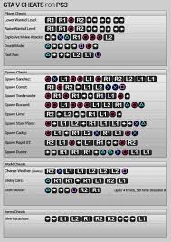 Gta V Cheats For Ps3 Ps4 Gta 5 Cheats Codes Latest Blog Gta V Cheats Gta 5 Cheats Ps4 Gta