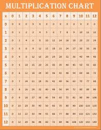 Free Math Printables Multiplication Charts 0 12