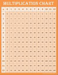 Free Math Printables Multiplication Charts 0 12