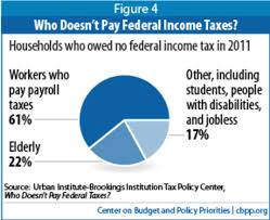 What S The Story On The 47 Percent Who Dont Pay Taxes