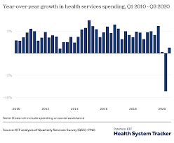 There were so many plans with so many options it was hard to keep everything straight. How Has U S Spending On Healthcare Changed Over Time Peterson Kff Health System Tracker