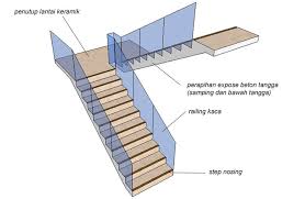 Cara membuat tangga beton bertulang. Cara Hitung Volume Finishing Dan Railing Tangga Rumah Material