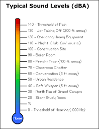 How Loud Is Too Loud