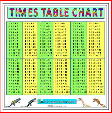Large Times Tables Chart Up To 12 A Large Printable
