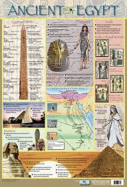 Ancienthistoryegypt Ancient Egypt History Egyptian History Egypt History