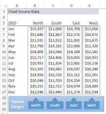 Slicer Controlled Interactive Excel Charts