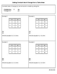 Rate of change worksheet with solutions. 7 4a Constant Rate Of Change In A Table By Mcbee Math Tpt