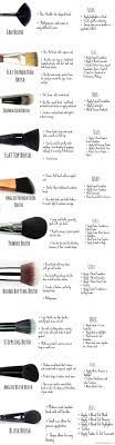 18 Tips For Girls Who Don T Know How To Use Foundation Gurl Com Beauty Makeup Makeup Brushes 101 Best Makeup Products