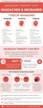 Another reason is the formation of proteins in the body that cause chronic pain due to lack of sleep. Non Pharmacologic Treatment For A Patient With Migraine Headaches Richard Lebert Registered Massage Therapy