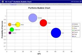 a practical approach to portfolio management