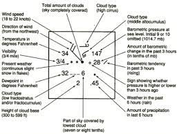 Hints and techniques to interpret and draw variables air pressure also known as barometric pressure: Eighth Grade Lesson Weather Map Symbols Betterlesson