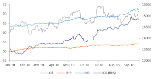 What Lies Beneath Asian Currencies Pain Article Ing Think