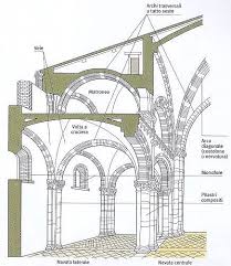 Image result for arte romanica
