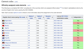 Then follow the instructions in the windows tab. Iso Country Codes Coding Alphabetical Order Short Names