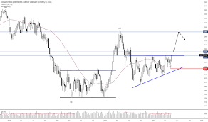 Cc1 Charts And Quotes Tradingview