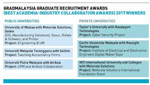 As one of the best recruitment agencies in malaysia, monroe consulting group has very wide reach. What Graduate Job Hunters Want