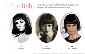 Iconic Hairstyles Through The Ages Iconic Women Hair Styles Long Hair Styles