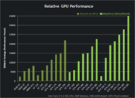 Best Gpu Brand Hallett Oklahoma 74034 Nvidia Graphics