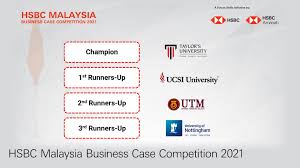 Fixed deposit or term deposits are one of the most essential financial products offered by. Hsbc Malaysia Fotos Facebook