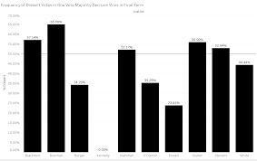Most states require judges on at least some of their courts to retire at the age of 70. Empirical Scotus Retirement Plan Blues Scotusblog
