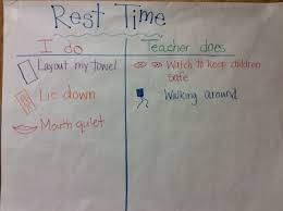 Anchor Charts For Classroom Management Scholastic