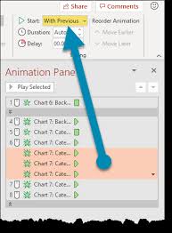 Choose The Right Chart Animation In Powerpoint Xelplus