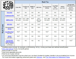 Rollover Chart June Chin Mba